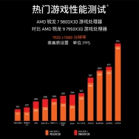 AMD锐龙7 9800X3D 散片 8核16线程104MB游戏缓存 加速频率至高5.2GHz盒装CPU畅玩黑神话悟空